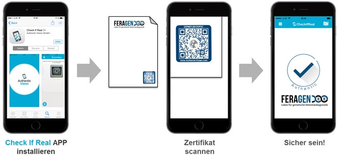 how_it_works_zertifikate